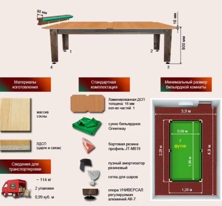 Бильярдный стол для русской пирамиды "Сильвер" (7 футов, сосна, ЛДСП 16 мм, собранный)